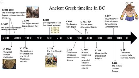 Printable Ancient Greece Timeline