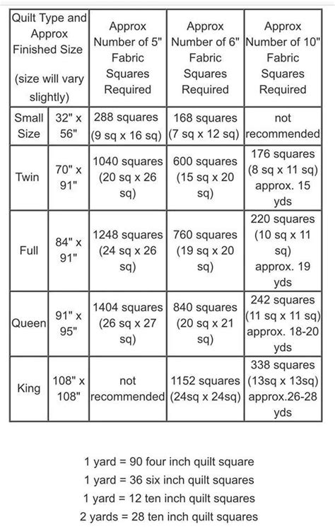 Quilt Measurement Guide