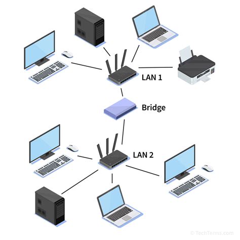 Bridge Definition - What is a network bridge?