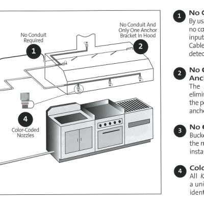 Understanding the Essential Components of an Ansul Fire Suppression System with Diagram