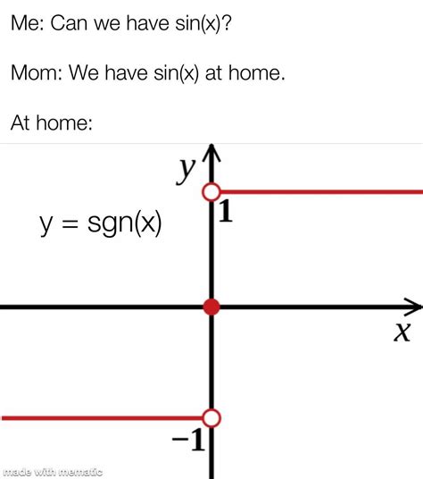 Sign Function : r/mathmemes