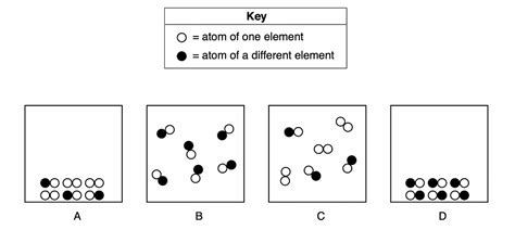 Which two particle diagrams represent two different phases of the same ...