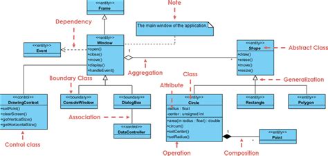 11+ Class Diagram Basics | Robhosking Diagram