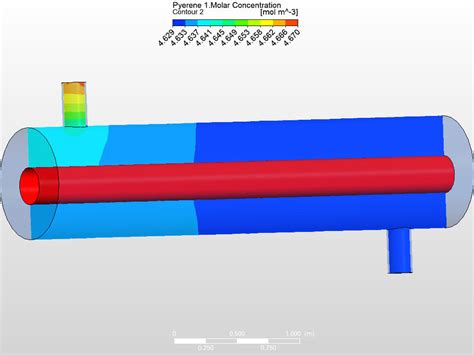 Computational fluid dynamics (CFD) simulations on ansys | Upwork