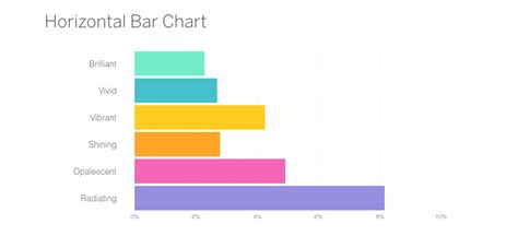 D3 Bar Chart Horizontal - Chart Examples