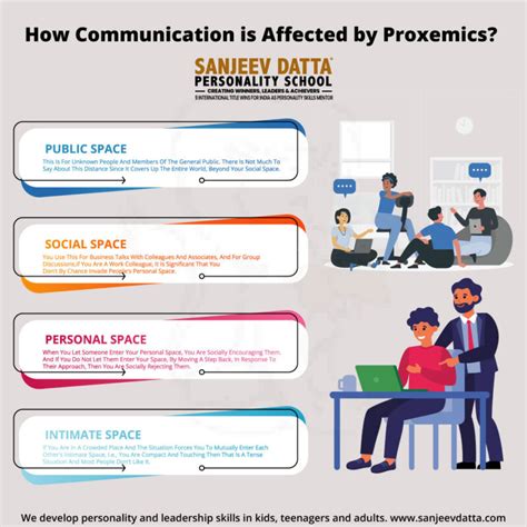 Importance of Proxemics in Communication