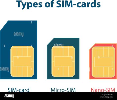 Set of three types sim cards Stock Vector Image & Art - Alamy