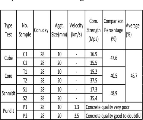 [PDF] The Effect of Aggregate Size on The Strength of Concrete ...