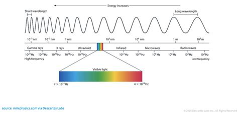 Remote Sensing 101