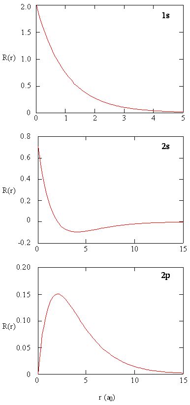 Solution Of Schrodinger Equation For Hydrogen Atom - Tessshebaylo