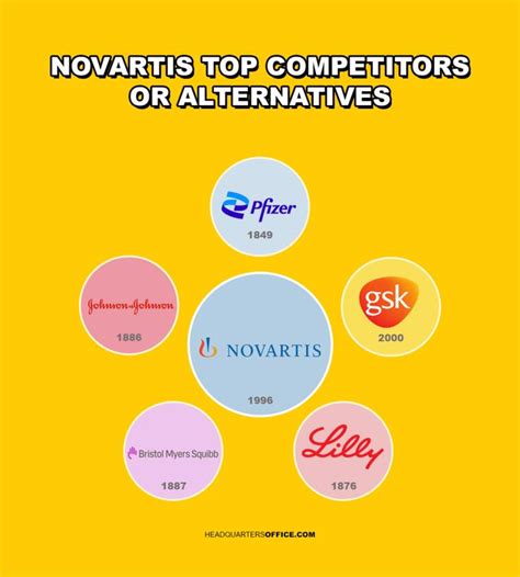 Novartis Headquarters | Pharma companies, Oncology, Immunology