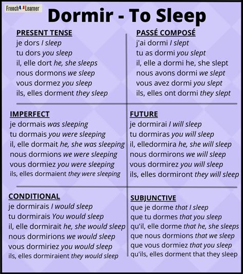 Dormir Conjugation Chart French