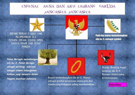 Kelas 4 Tema 4 Mengenal Lambang Negara Serta Hubungan Simbol Dengan ...