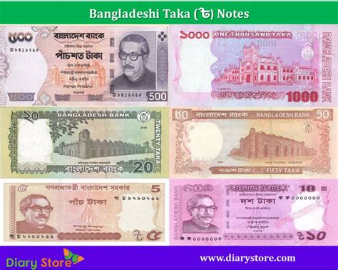 Bangladeshi Taka currency | Bangladesh Bank Notes