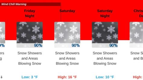 Erie weather: Winter storm warning calls for blowing snow, bitter cold