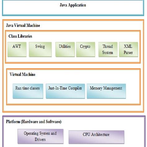 Parallel Processing Architecture | Download Scientific Diagram