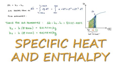 Change in ENTHALPY Using Specific Heat at Constant Pressure in 3 Minutes! - YouTube