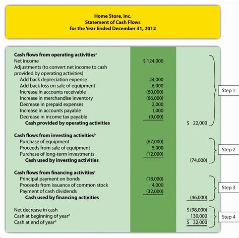 Management Accounting Templates