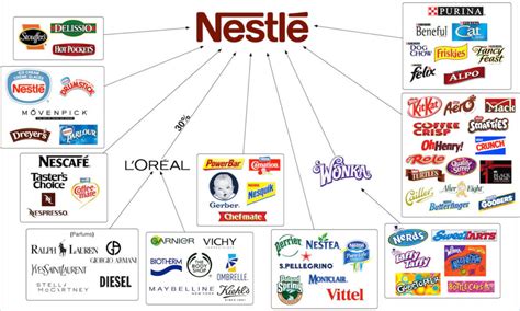 Brand | Nestlé - The Global FMCG Brand Providing Good Food And Good Life - The Brand Hopper