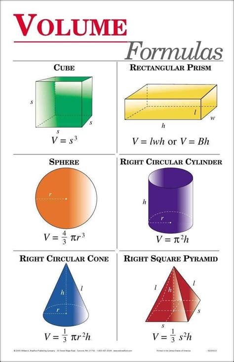 Formulas to find the volume of some shapes : r/coolguides