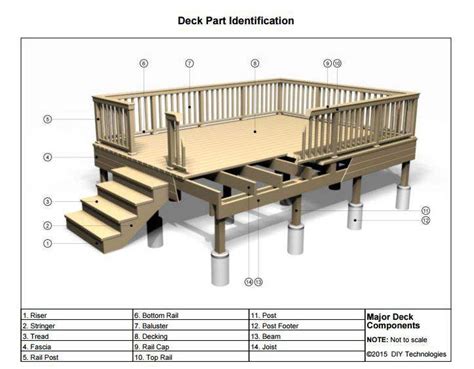 100 Great Manufactured Home Deck And Porch Designs + How To Build Your Own • Mobile Home Living ...