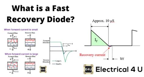 Fast Recovery Diode: What is it (And How Does it Work)? | Electrical4U