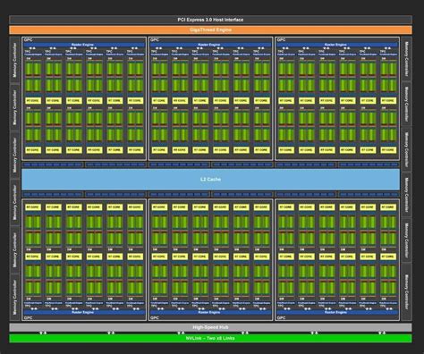 NVIDIA Turing Architecture In-Depth | NVIDIA Technical Blog