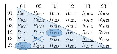 Einstein Relatively Easy - Riemann curvature tensor part III: Symmetries and independant components