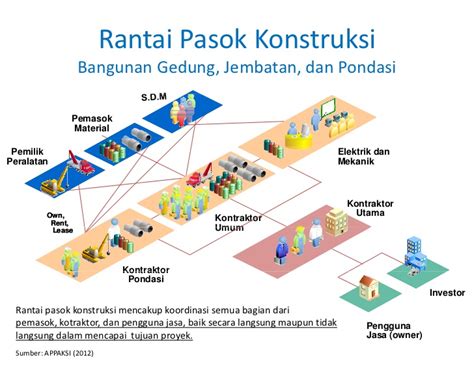 Rantai Pasok - Appaksi_2 (1) - Construction Plus Asia