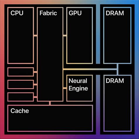 The Pros and Cons of Apple’s ARM Architecture [M1, M2, and Beyond]