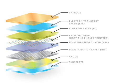 OLED Technology: Understanding the Basics – REPART