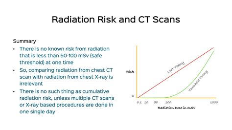 Snippet 03: Radiation Risk and CT Scan of the Chest