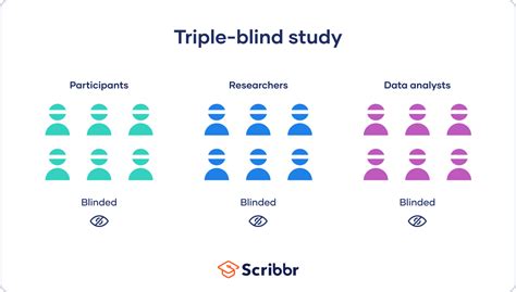 What Is a Double-Blind Study? | Introduction & Examples