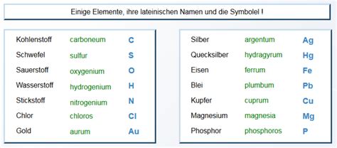 Chemische Zeichensprache – lernen mit Serlo!