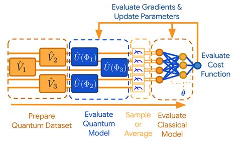 quantum computing research topics Quantum learning machine google computing data classifier ...