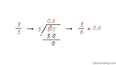 Fraction to Decimal (Easy How-To w/ 19+ Examples!)