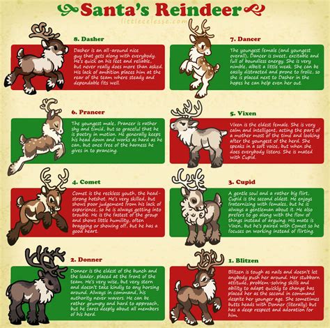 Santa's Reindeer by celesse on DeviantArt