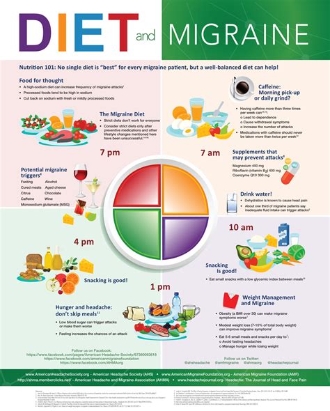 The Migraine Diet | Urgent Team - Family of Urgent Care and Walk-in Centers