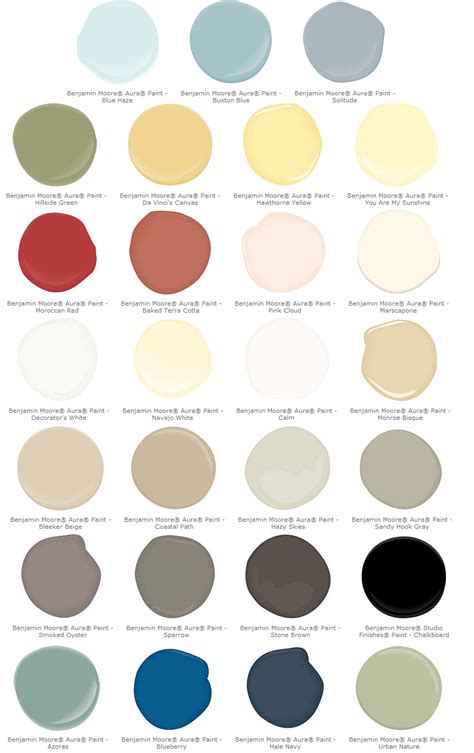 Color Outside the Lines: Pottery Barn Paint Colors - Spring/Summer 2011