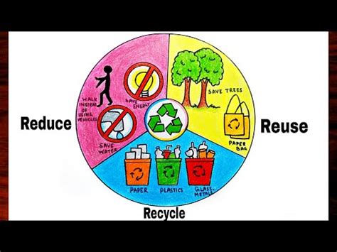 Reduce Reuse Recycle Poster For Kids