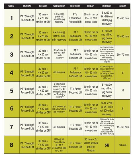 Fast 5K Training Plan - 8 Weeks