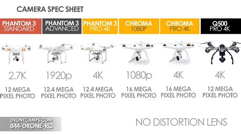 Understanding Drone Specifications - Drone Nastle