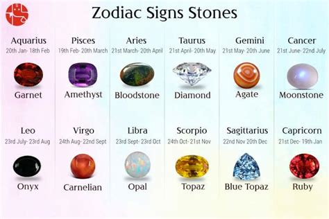 Your lucky colours for 2024 based on your DoB and zodiac sign🥤 Entre no ...