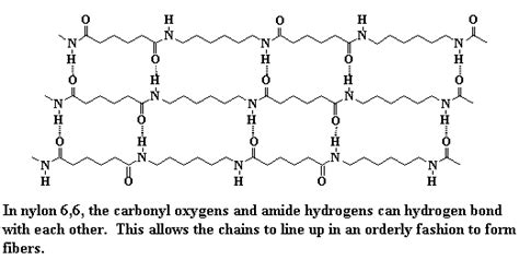 Polymers-Nylon 66 - Chemistry II 2012