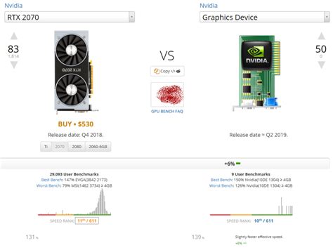 NVIDIA RTX 2070 Ti Potential Specs & Benchmarks Leaked