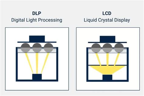 LCD vs DLP 3D Printers: Decoding the Pros and Cons of Each Technology ...