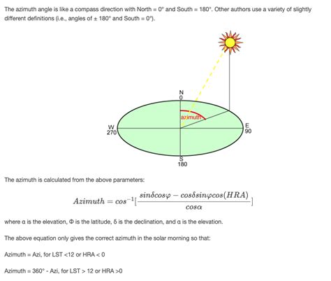 astronomy - Consistency with calculating the Solar Azimuth Angle ...