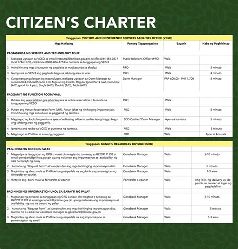 Citizen's Charter - Philippine Rice Research Institute : Philippine Rice Research Institute