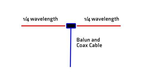 Six Meter Dipole | K5ND