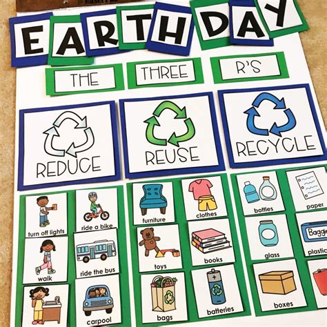 Celebrating Earth Day in the Classroom | Teaching Special Thinkers | Earth day projects, Earth ...